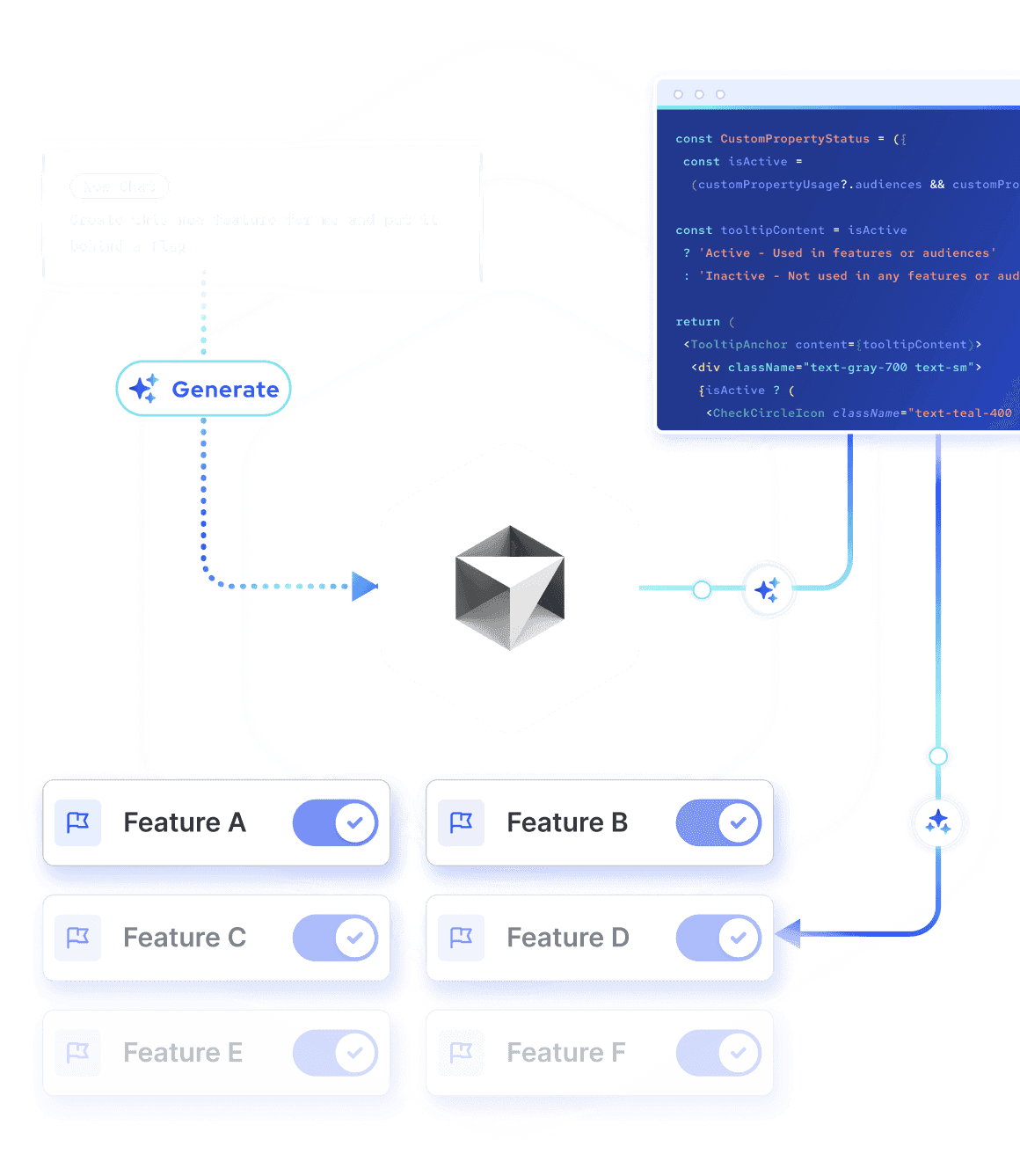 MCP agent managing feature flags