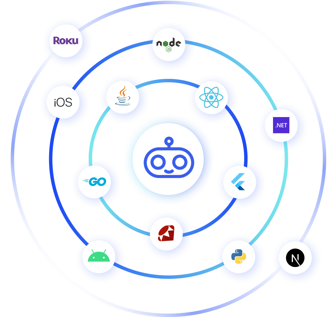 logos of available devcycle integrations